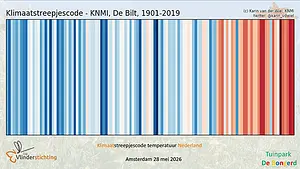 Klimaatverandering 02.webp